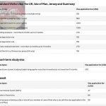 阿联酋-英国旅行:自 4 月起签证费用将上涨高达 10%-百家乐交流-百家乐策略-百家乐技巧网