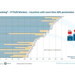 阿联酋光纤到户覆盖率全球领先-百家乐交流-百家乐策略-百家乐技巧网